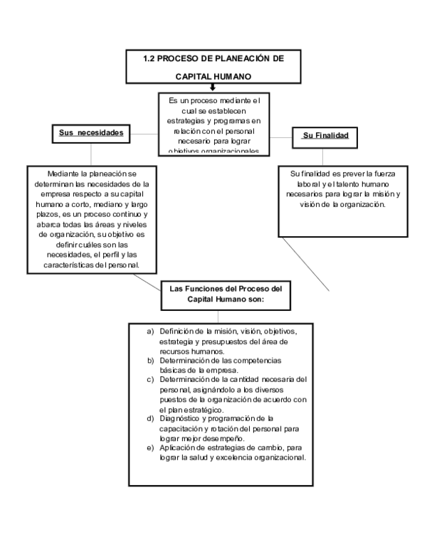Importance of human capital pdf image