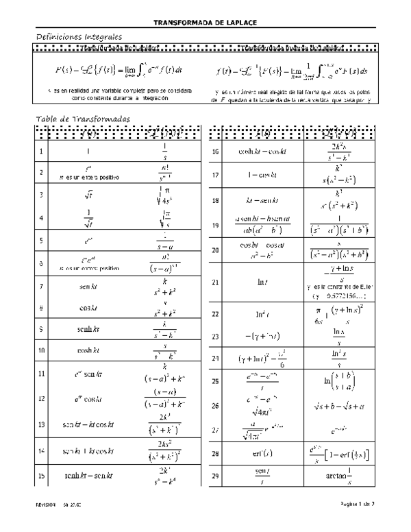 (PDF) Tablas Laplace 1 Antonio Fierro Dueñas Academia.edu