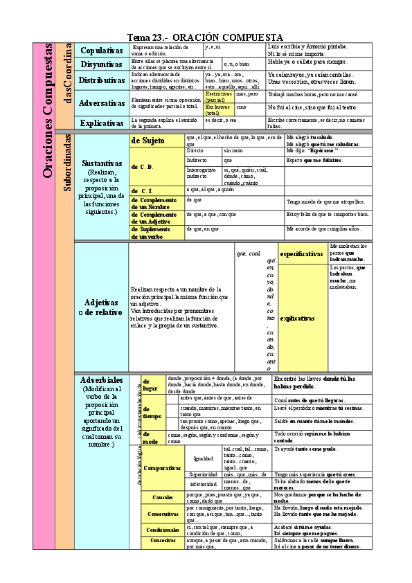 (DOC) CLASIFICACION DE LA ORACION COMPUESTA