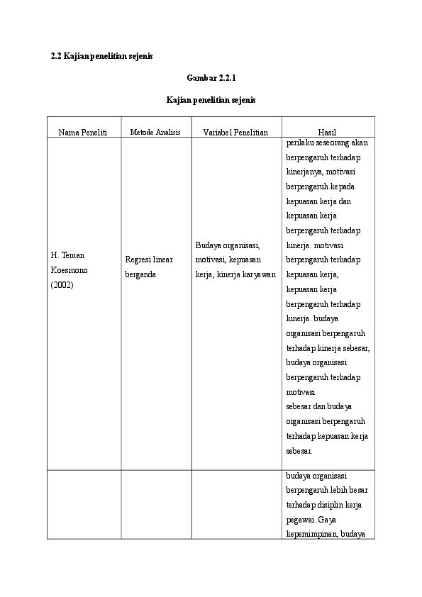 doc-bab-ii-kajian-sejenis-kiky-sunarto-academia-edu