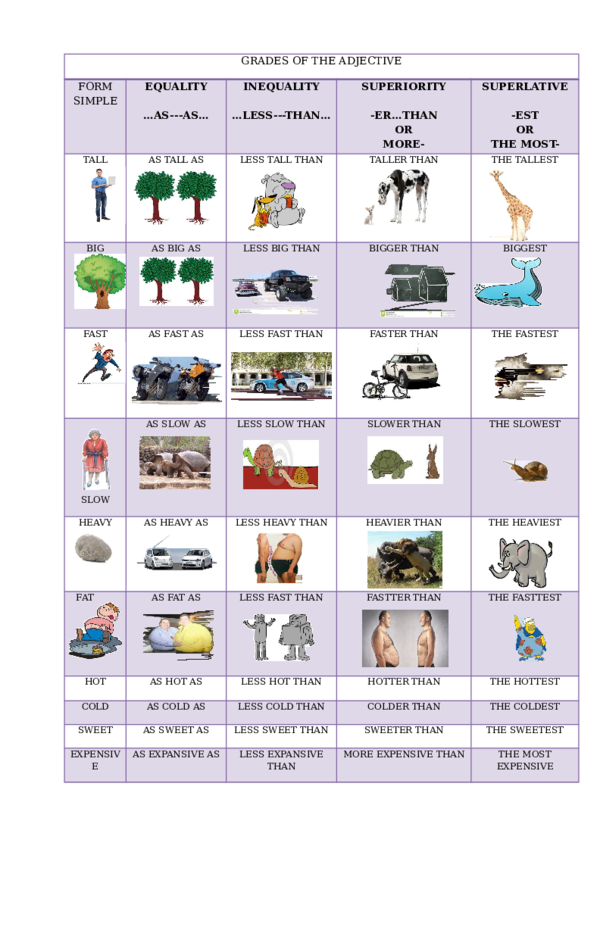(DOC) GRADES OF THE ADJECTIVE FORM SIMPLE Pepe Diaz Academia.edu