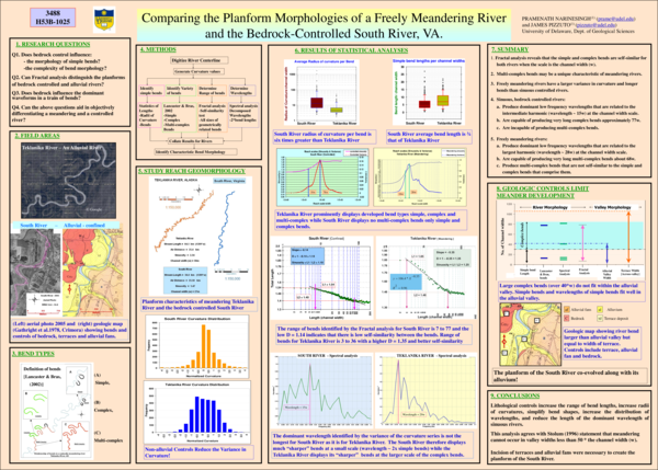 (PDF) Comparing the Planform Morphologies of a Freely Meandering River ...