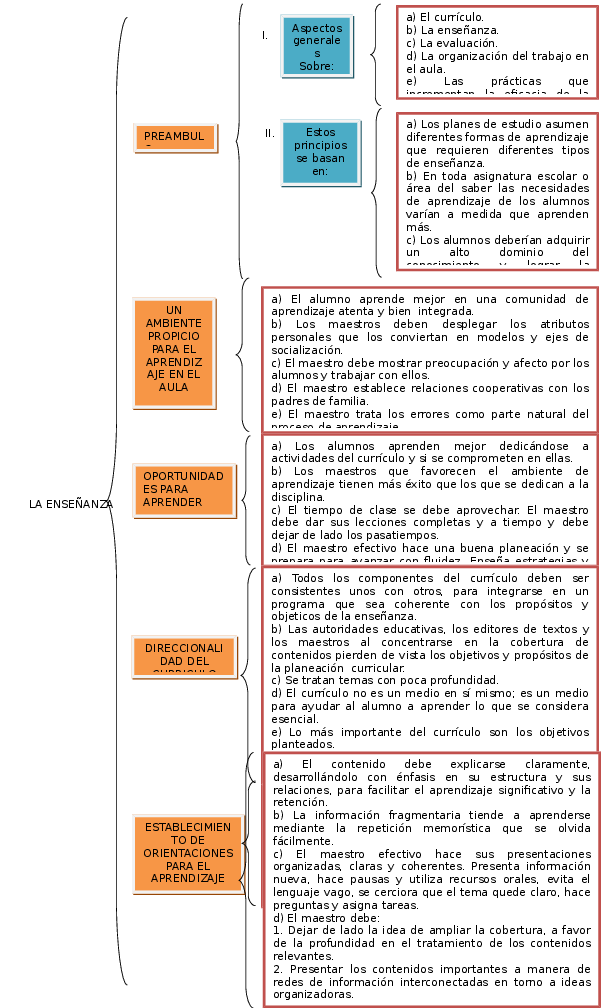 Esquema Escolar