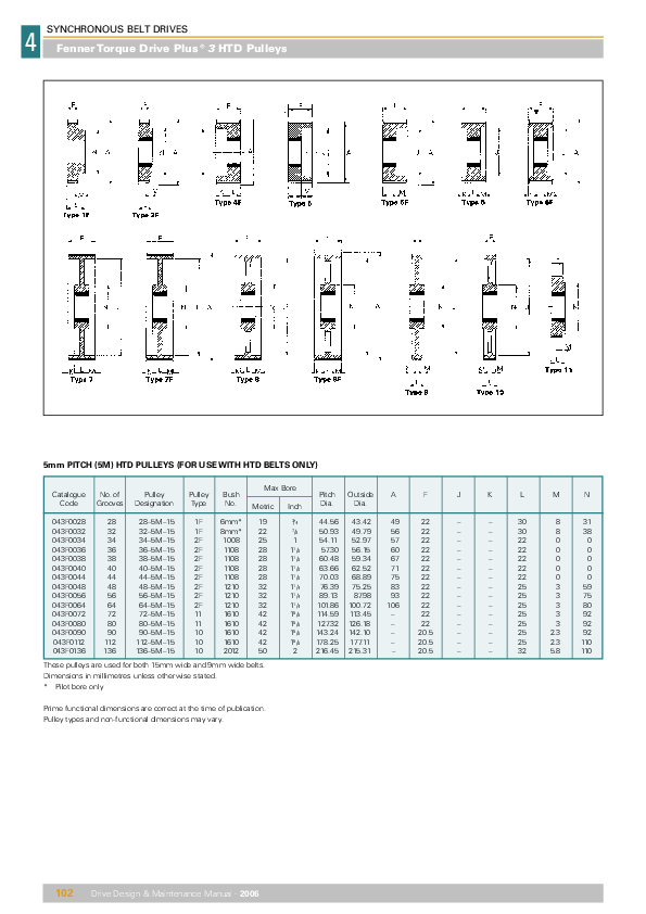 (PDF) belt pulley selection Rohit Singh Rawat Academia.edu
