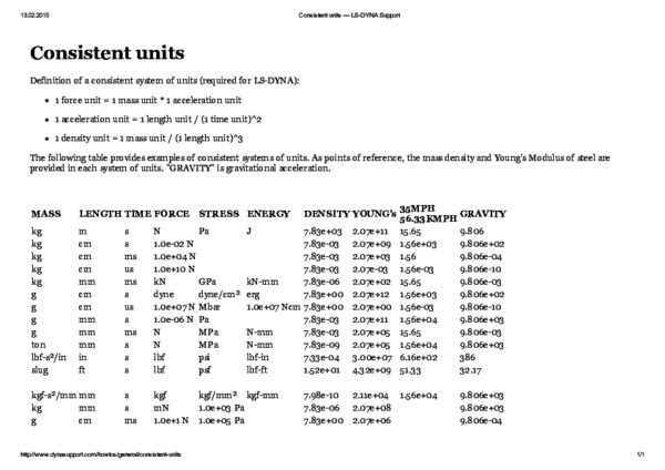 (PDF) Consistent units | Дмитрий Ивченко - Academia.edu