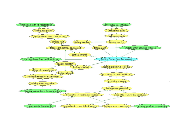 (PDF) Why was GCBT effective for Iranian migrants with Major Depressive ...
