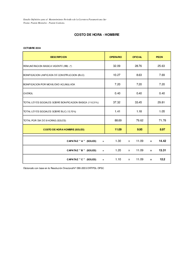 (PDF) COSTO HORA HOMBRE Franz Chipana Navarro Academia.edu