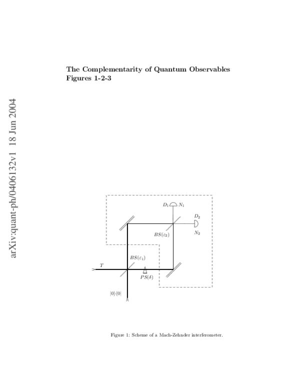 (PDF) The complementarity of quantum observables: theory and experiments