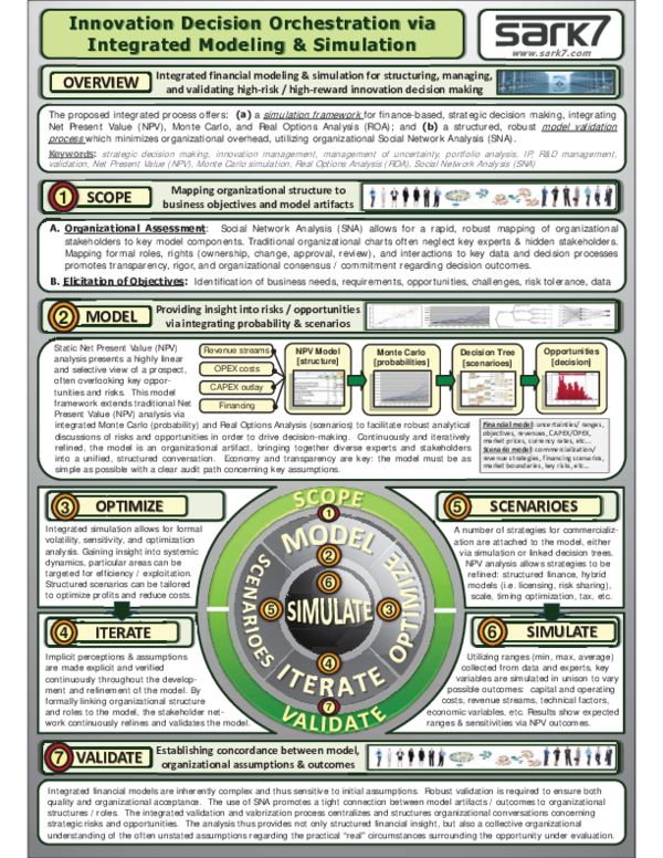 (PDF) POSTER: Integrated Techno-Economic-Behavioral Simulation Analytics
