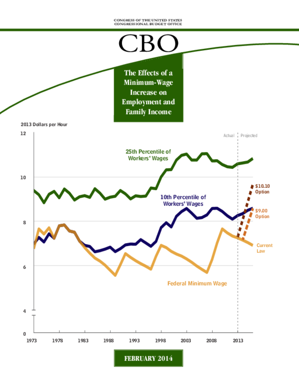(PDF) CONGRESS OF THE UNITED STATES CONGRESSIONAL BUDGET OFFICE The ...