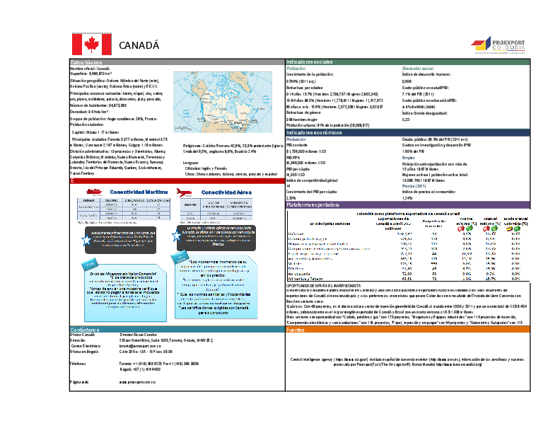 (PDF) BANDERA CANADÁ Indicadores sociales Datos básicos Población
