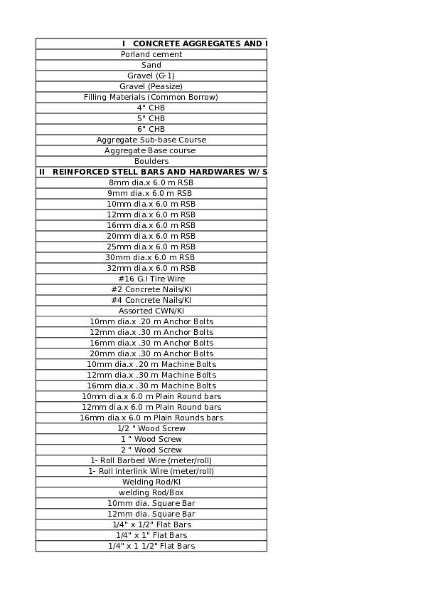 (XLS) DPWH price of materials | Angerreyfie Masinas - Academia.edu