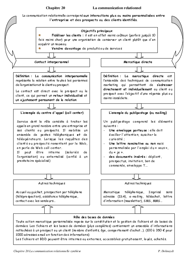 Chimie CM Chapitre 7 - Fichier PDF Chimie CM Chapitre 7 - Fichier PDF
