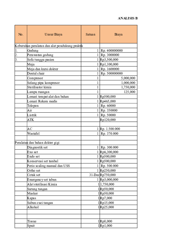 Contoh Perhitungan Biaya Produksi
