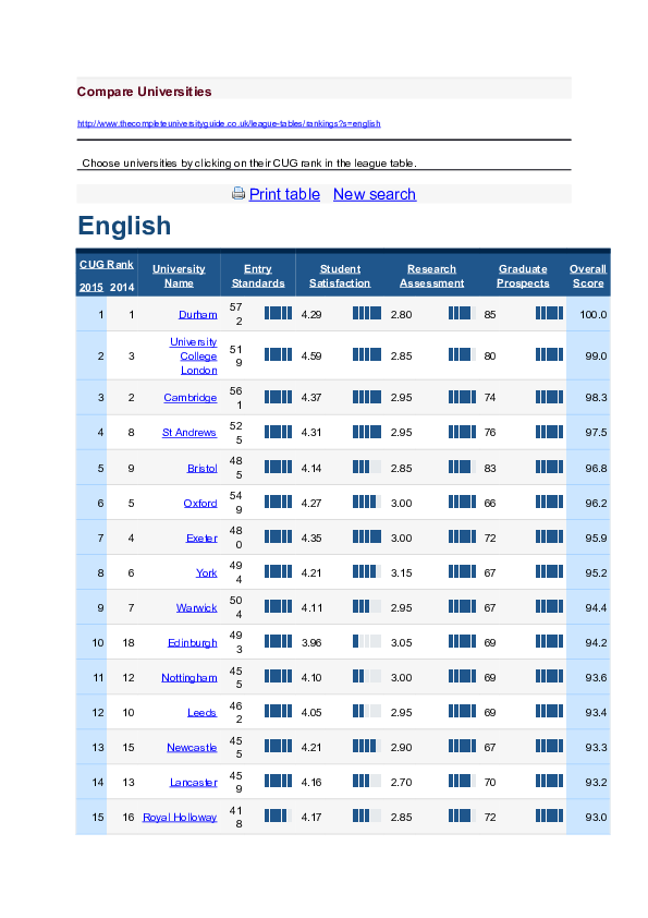 DOC List Of Top UK Universities Ralf Nickel Academia edu anglotopia-podcast-return-to-britain-how-to-get-the-oxford