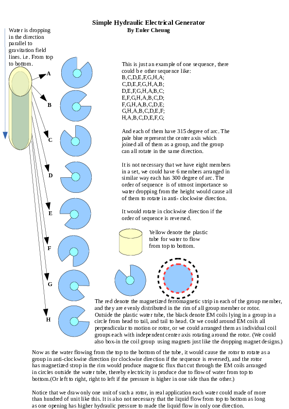 (PDF) Simple Hydraulic Electrical Generator 1 Chess Inventor