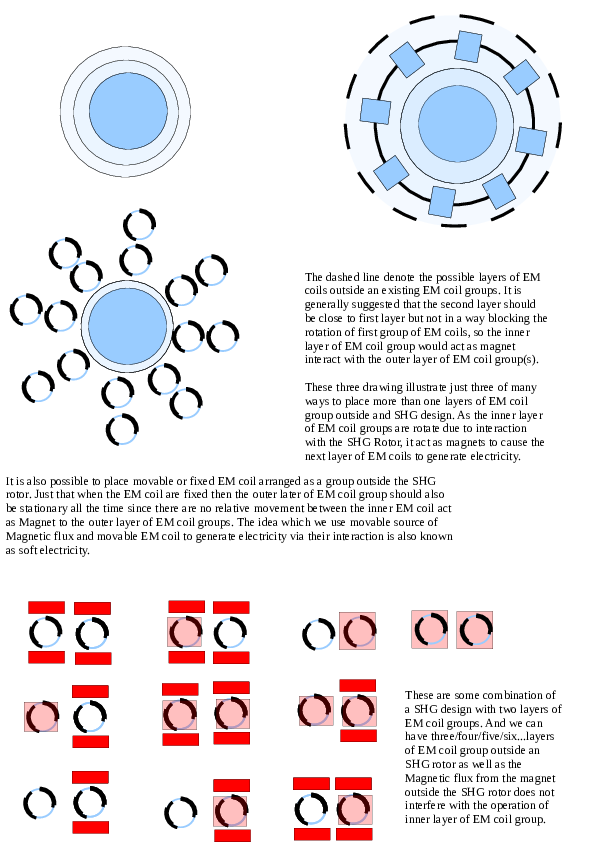 (PDF) Simple Hydraulic Electrical Generator extension 2 Chess