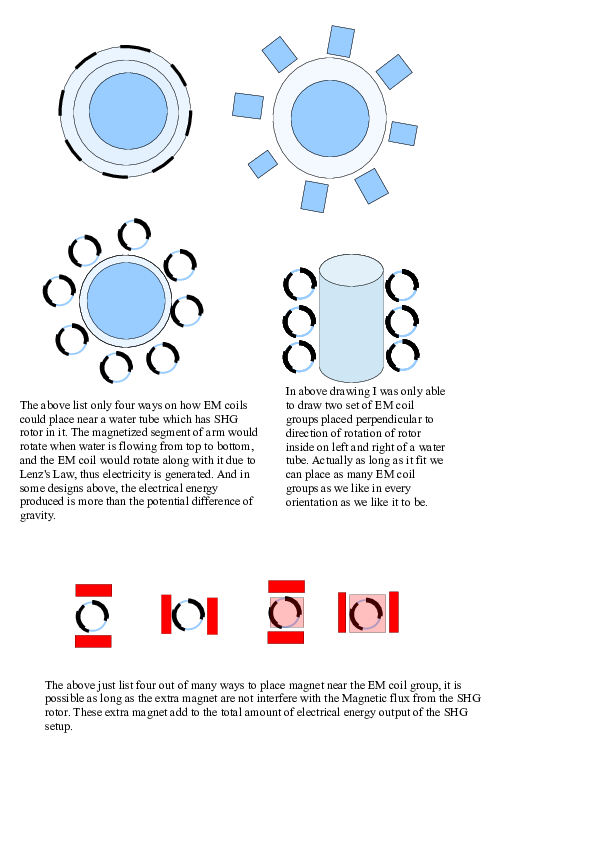 (PDF) Simple Hydraulic Electrical Generator extension 3 Chess