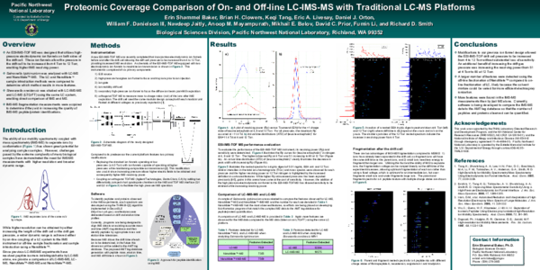 (PDF) Proteomic Coverage Comparison of On-and Off-line LC-IMS-MS with ...