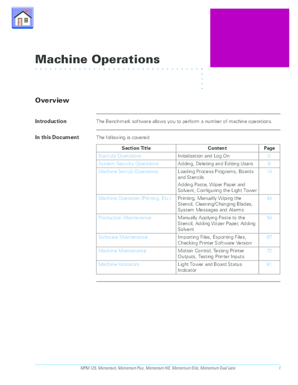 (PDF) Machine Operations Overview Jose Lovio Valverde Academia.edu