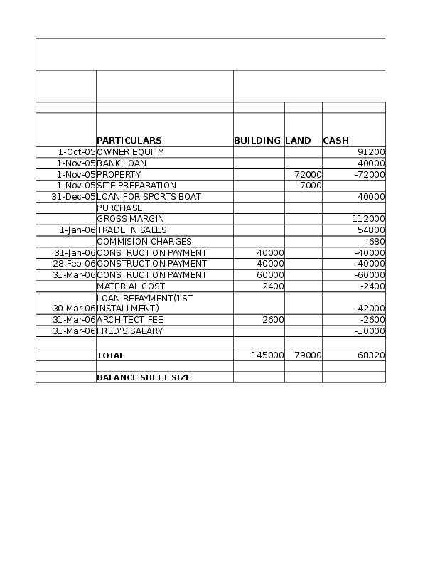 Marion boats essay image