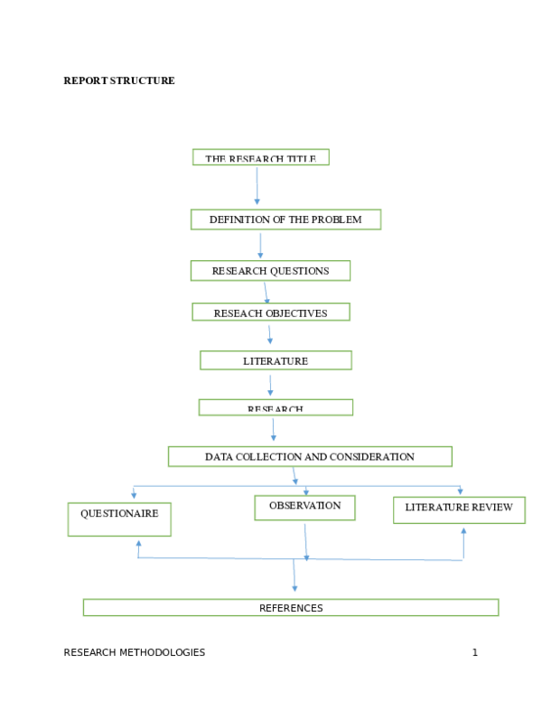 (DOC) Research methods