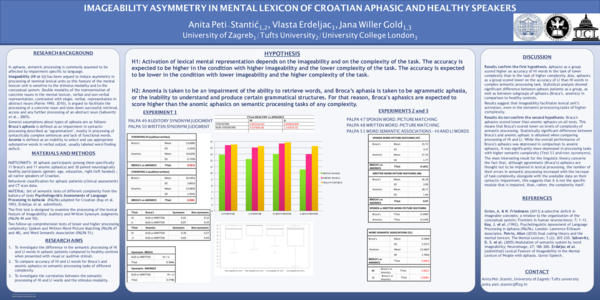 (PDF) IMAGEABILITY ASYMMETRY IN MENTAL LEXICON OF CROATIAN APHASIC AND ...