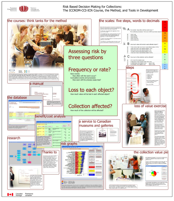 (PDF) 2010 Risk Based Decision Making for Collections: The ICCROM CCI