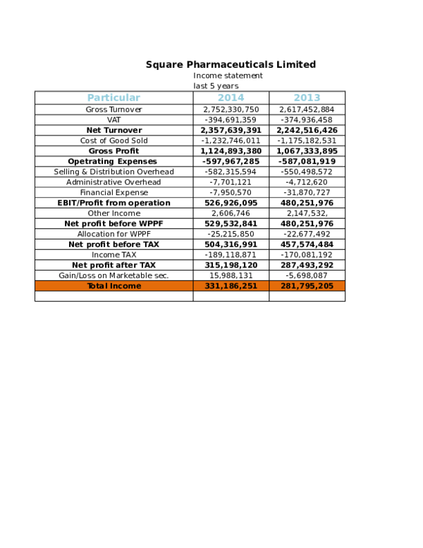 What is big pharma image