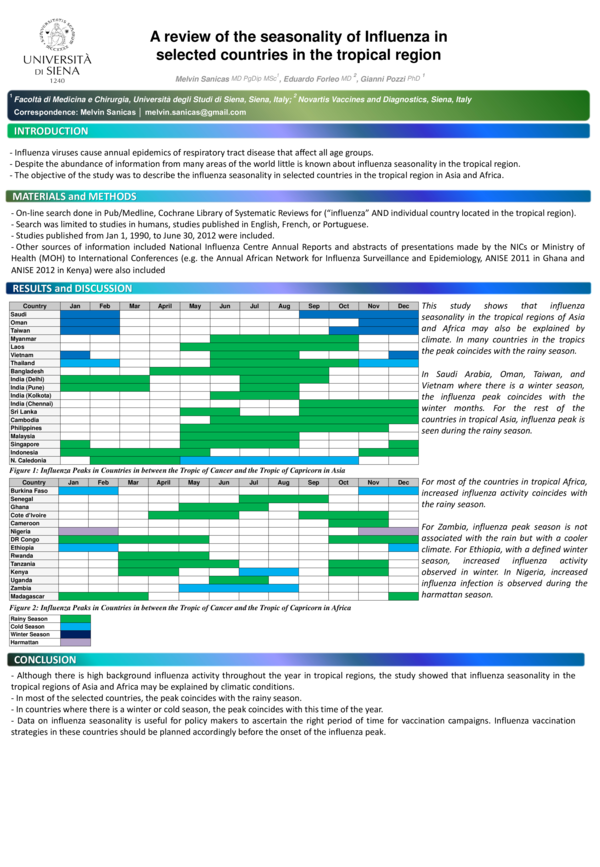 (PDF) A review of the seasonality of Influenza in selected countries in ...