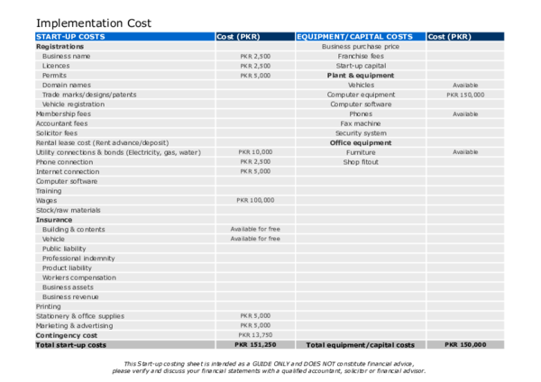 Implementation cost