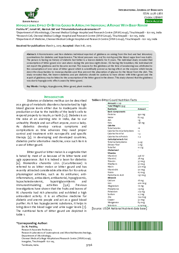 Bitter gourd thesis picture