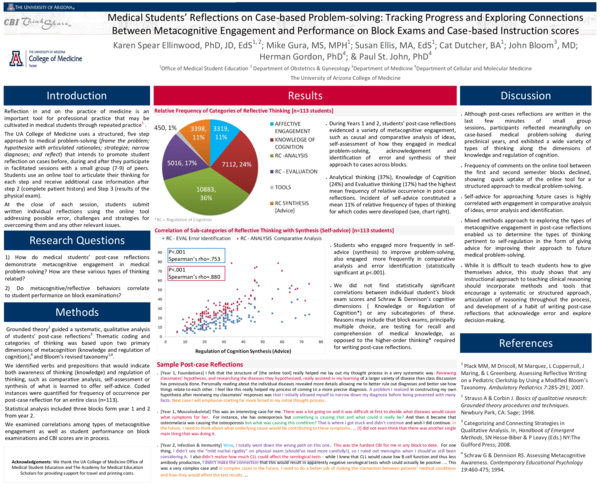 (PDF) Medical Students’ Reflections on Case-based Problem-solving