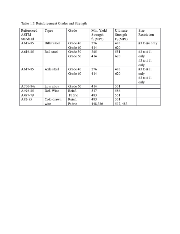 (DOC) MATH: Reinforced Concrete Design 01