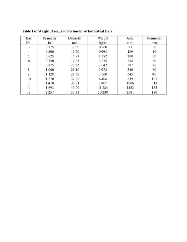 (DOC) MATH: Reinforced Concrete Design 01