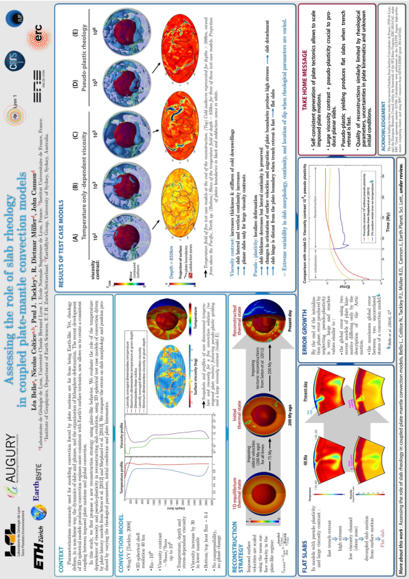 Assessing the role of rheology in coupled plate-mantle convection models