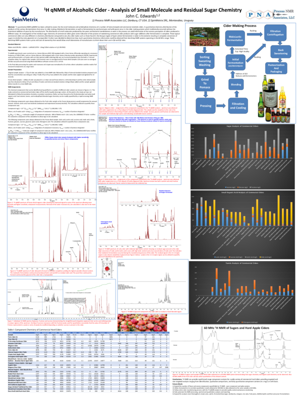 (PDF) 1H qNMR of Alcoholic Cider Analysis of Small Molecule and