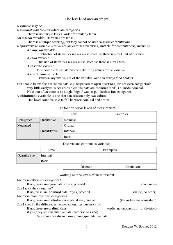 Social Science Research: Variables and measurement