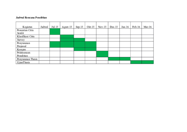 (DOC) Jadwal Rencana Penelitian Andri Hendrizal
