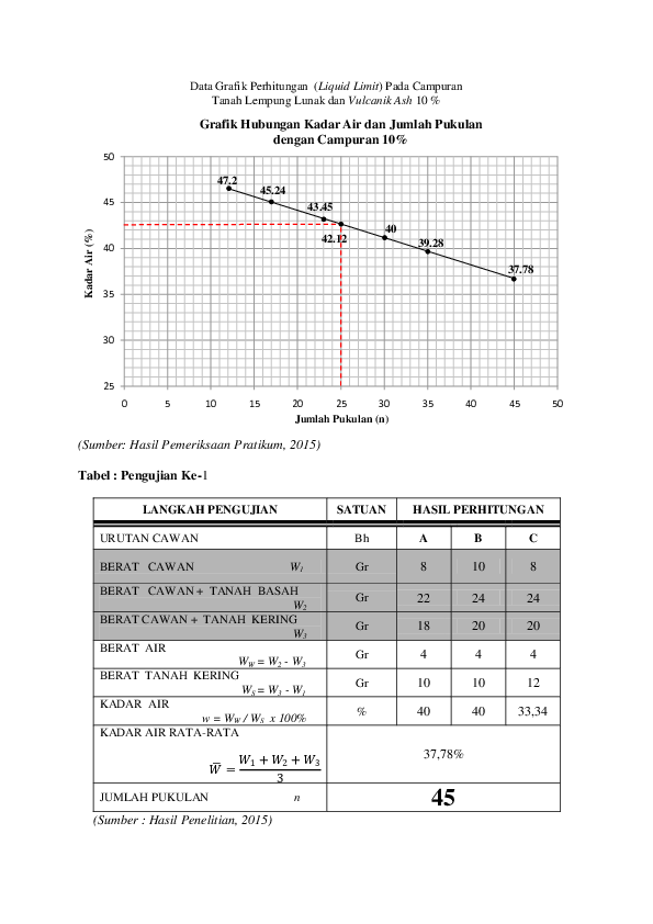 (PDF) DATA PERHITUNGAN LL, PL, IP