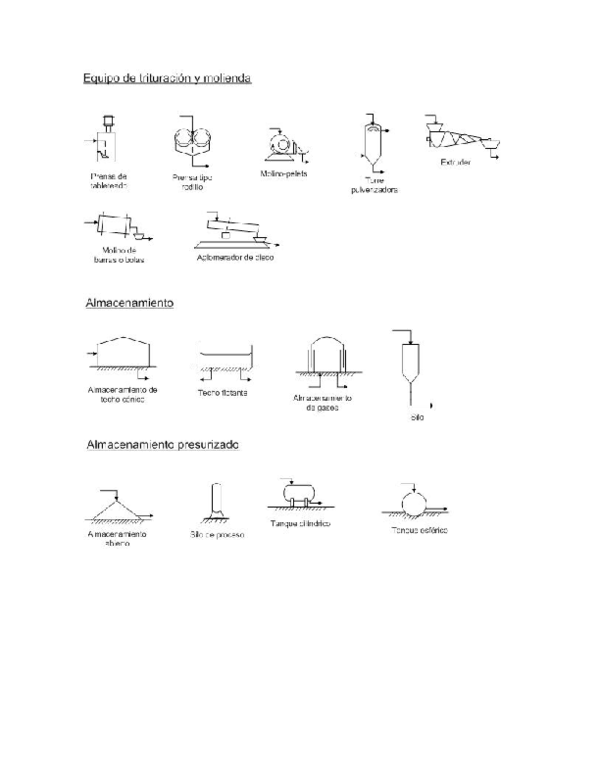 (DOC) Tarea Simbologia de Procesos