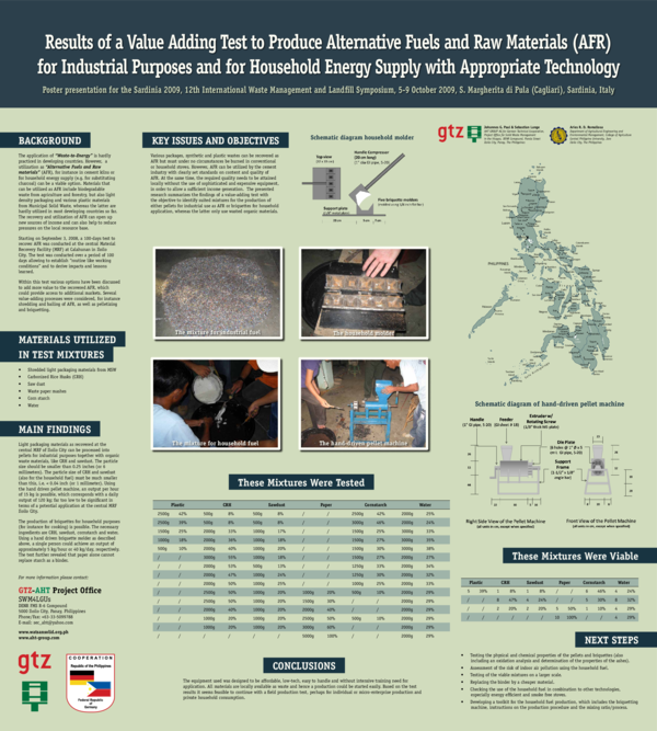 (PDF) Results of a value-adding test to produce Alternative Fuels and ...