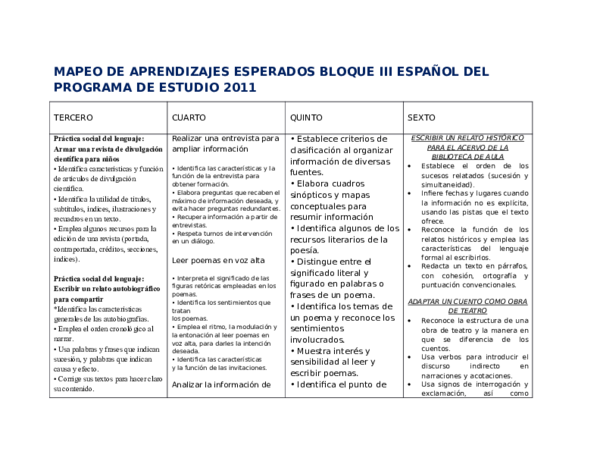 (DOC) MAPEO DE APRENDIZAJES ESPERADOS BLOQUE III ESPAÑOL DEL PROGRAMA