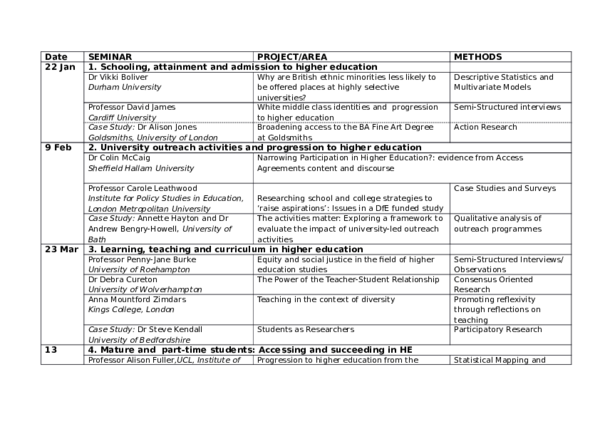 (DOC) White middle class identities and progression to higher education ...