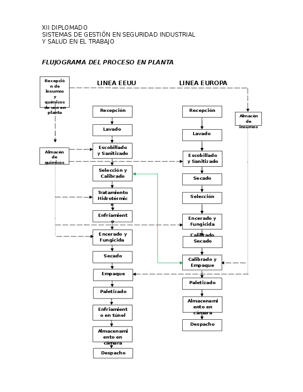 Diagrama De Flujo Del Proceso De Una Pequeña Planta De Fabricación