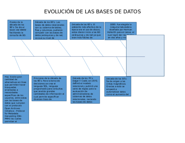 (DOC) EVOLUCIÓN DE LAS BASES DE DATOS