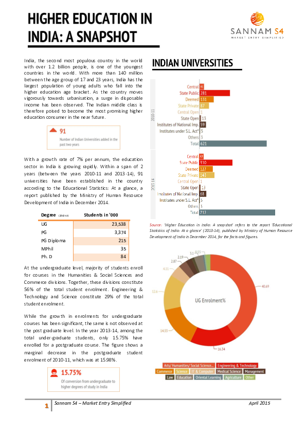 (PDF) Higher Education In India: A Snapshot