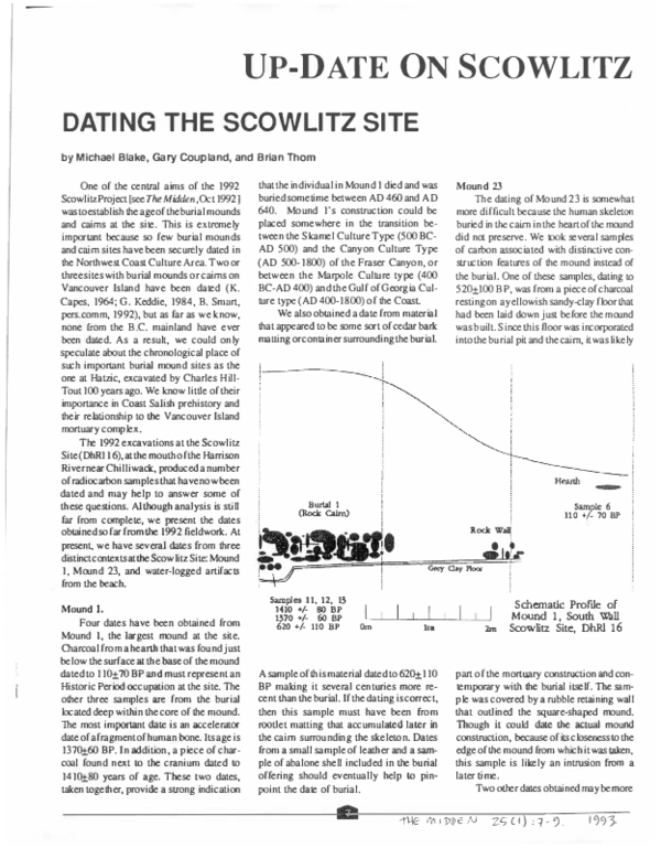 Bp dating