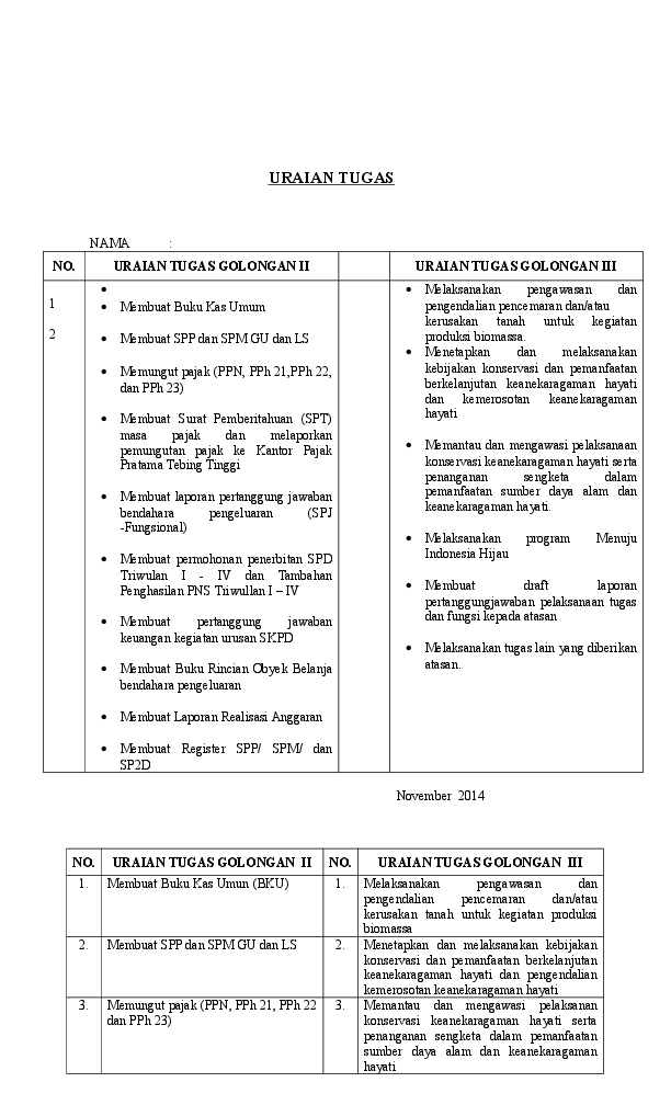 Uraian Tugas Bendahara Gaji Rajiman