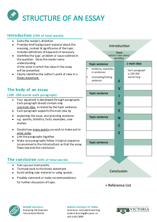 (PDF) STRUCTURE OF AN ESSAY